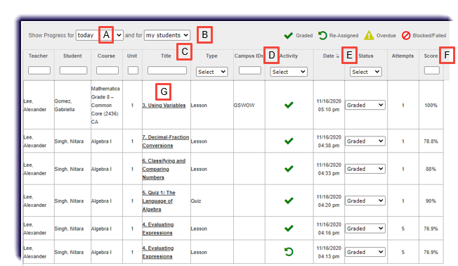 assignment alerts and reports